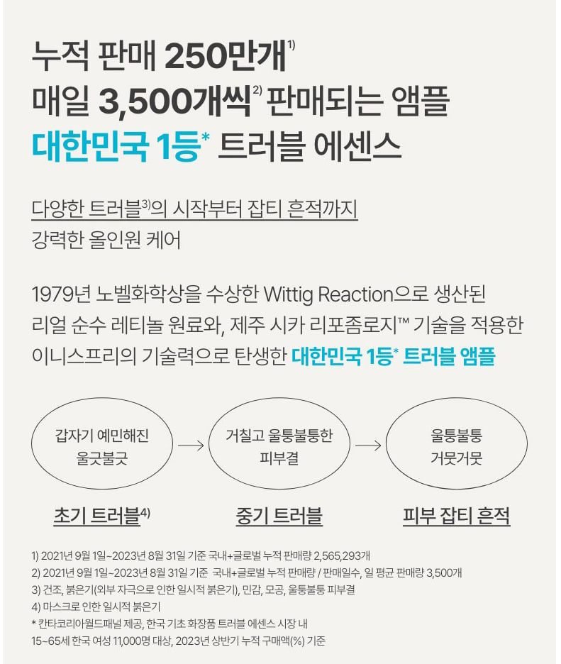 이니스프리 레티놀 시카 흔적 앰플 30ml
