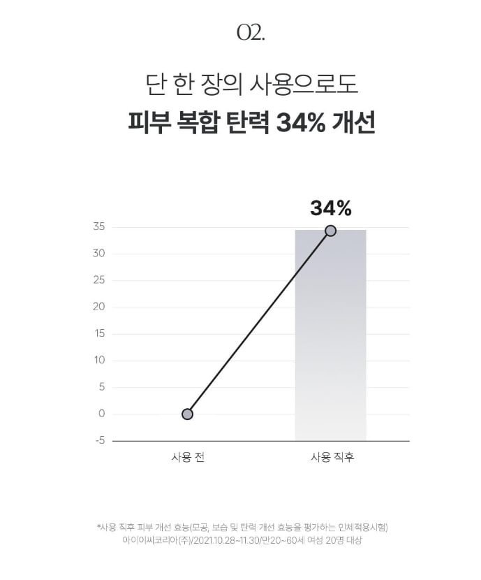 바이오던스 바이오 콜라겐 리얼 딥 마스크 7매