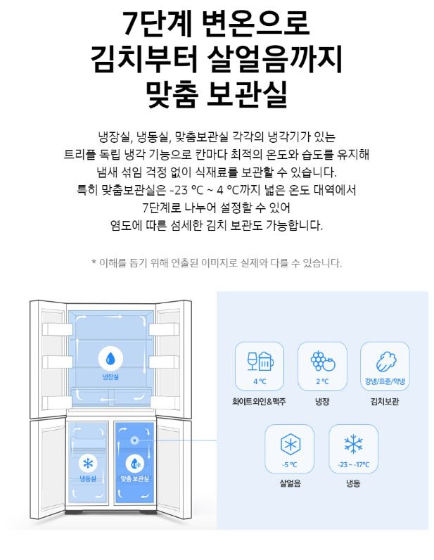 삼성전자 비스포크 RF85C91D1AP 1등급 4도어 푸드쇼케이스 냉장고