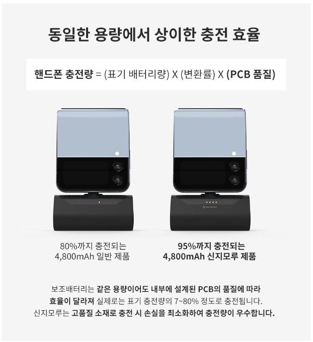 일체형 도킹형 미니 아이폰 보조배터리 C타입 충전
