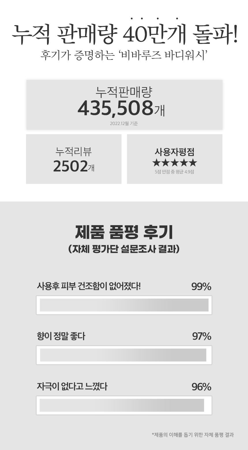[고민금지] 1+1 비바루즈 네츄럴 퍼퓸 향수 바디워시 3종
